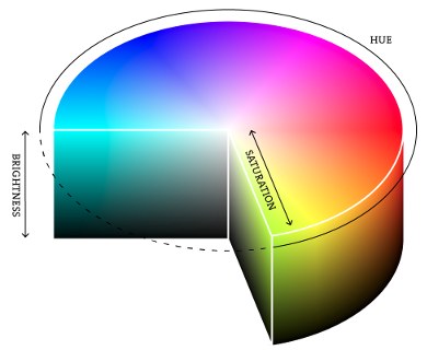 Gráfico de paleta 3D de colores HSL